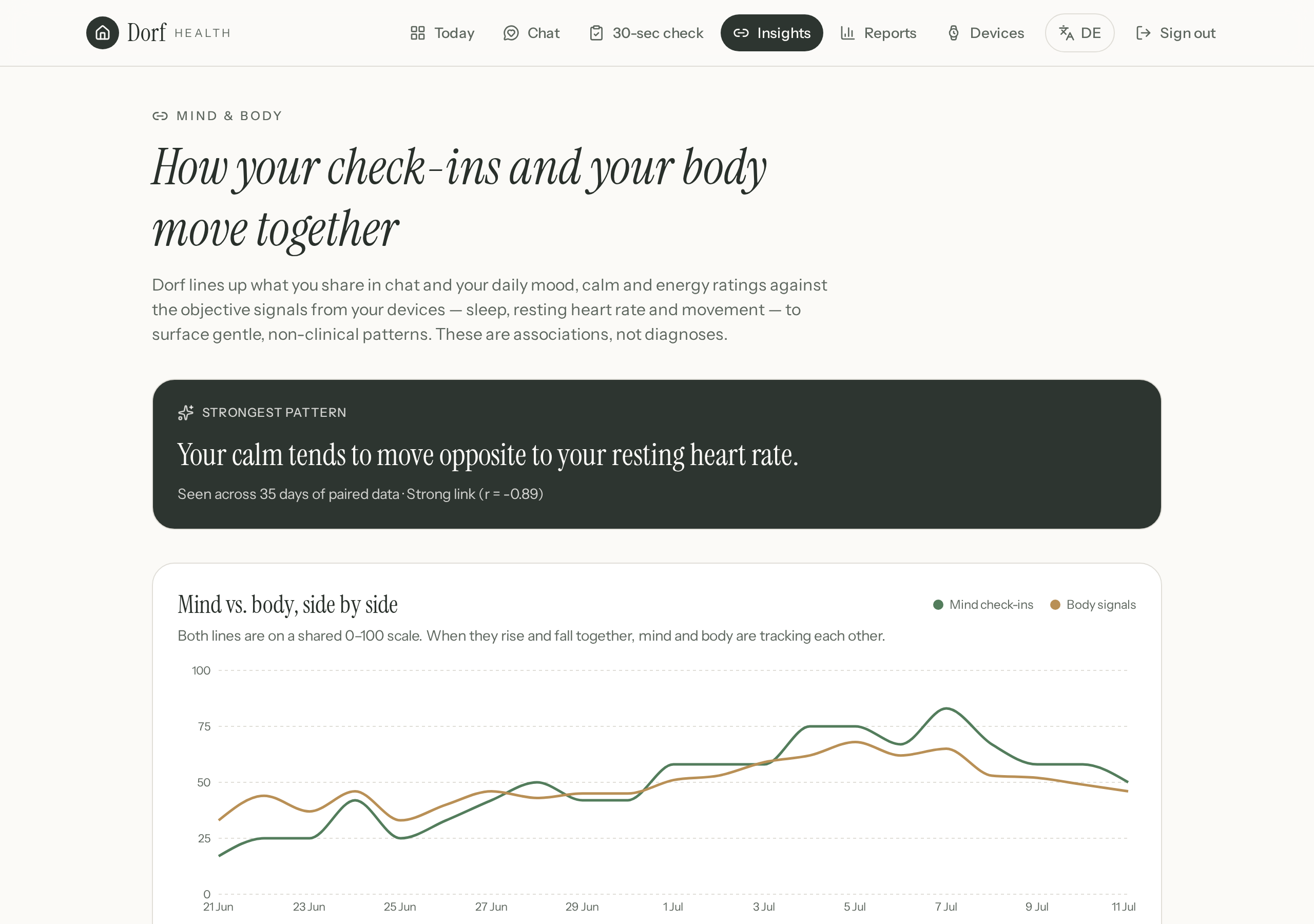 Mind & body insights